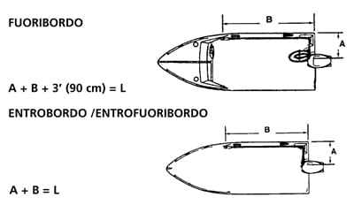 lunghezza cavi comando