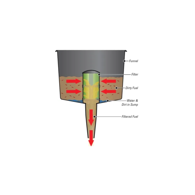 IMBUTO CON FILTRO ANTIACQUA