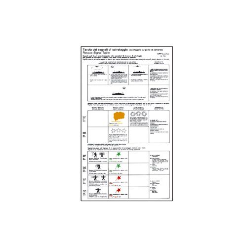 TABELLA ADESIVA SEGNALI DI SALVATAGGIO