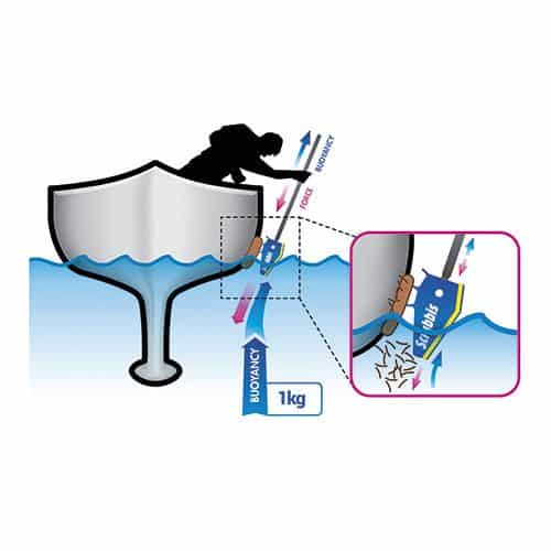 kit_linea_di_galleggiamento2