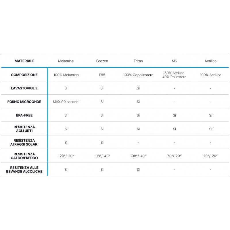 NORTHWIND BICCHIERI DA CHAMPAGNE