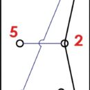 Richiedono per l’installazione un foro rettangolare da 21,5x36,8 mm.Capacità max 20 A / 12 V.Bascula rigida e spia luminosa a LED che si illumina attraverso la bascula attivando il contatto.