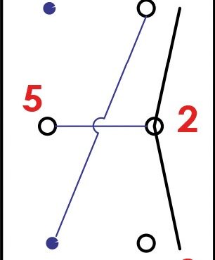 Richiedono per l’installazione un foro rettangolare da 21,5x36,8 mm.Capacità max 20 A / 12 V.Bascula rigida e spia luminosa a LED che si illumina attraverso la bascula attivando il contatto.