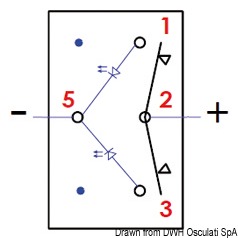 Impermeabili IP56 serie Marina, richiedono per l’installazione un foro rettangolare da 21,5x36,8 mm. Capacità massima 20 A a 12 V e 12 A a 24 V. Completi di doppio LED di colore rosso: uno che illumina il simbolo dell’utenza, sempre acceso, il secondo che illumina una apposita fessura sotto il simbolo che si accende quando si attiva l’utenza. Bascula da ordinare a parte.