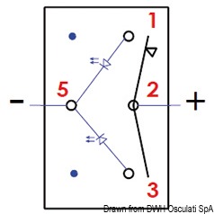 Impermeabili IP56 serie Marina, richiedono per l’installazione un foro rettangolare da 21,5x36,8 mm. Capacità massima 20 A a 12 V e 12 A a 24 V. Completi di doppio LED di colore rosso: uno che illumina il simbolo dell’utenza, sempre acceso, il secondo che illumina una apposita fessura sotto il simbolo che si accende quando si attiva l’utenza. Bascula da ordinare a parte.
