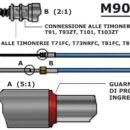 Utilizzabile su tutte le timonerie Ultraflex che usano, oltre al cavo M90 Mach, il cavo M66 e sulle timonerie Teleflex SAFE/TQC/NFB SAFE T II°/ NBF 4.2.