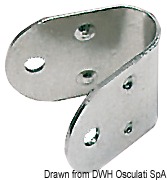 Per cerniere scalette.