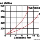 Gomma NBR di alta qualità. Durezza shore 55 +/- 3 , foro femmina.Disponibile sia in acciaio zincato sia in acciaio inox.