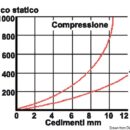 Gomma NBR di alta qualità. Durezza shore 55 +/- 3 , foro femmina.Disponibile sia in acciaio zincato sia in acciaio inox.